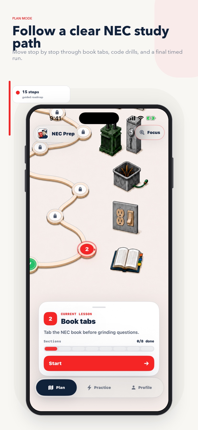 NEC Prep guided study map